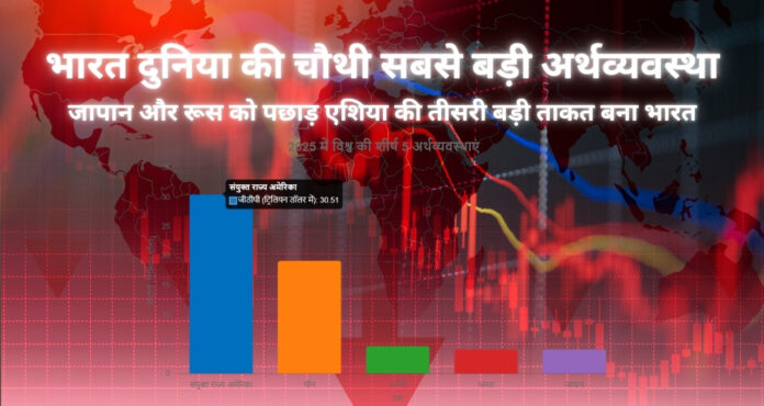 india 4th largest economy