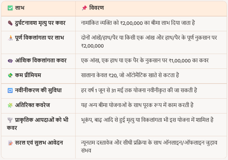 Pradhan Mantri Suraksha Bima Yojana