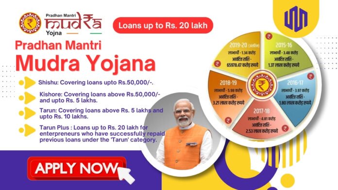 Pradhan Mantri Mudra Yojana